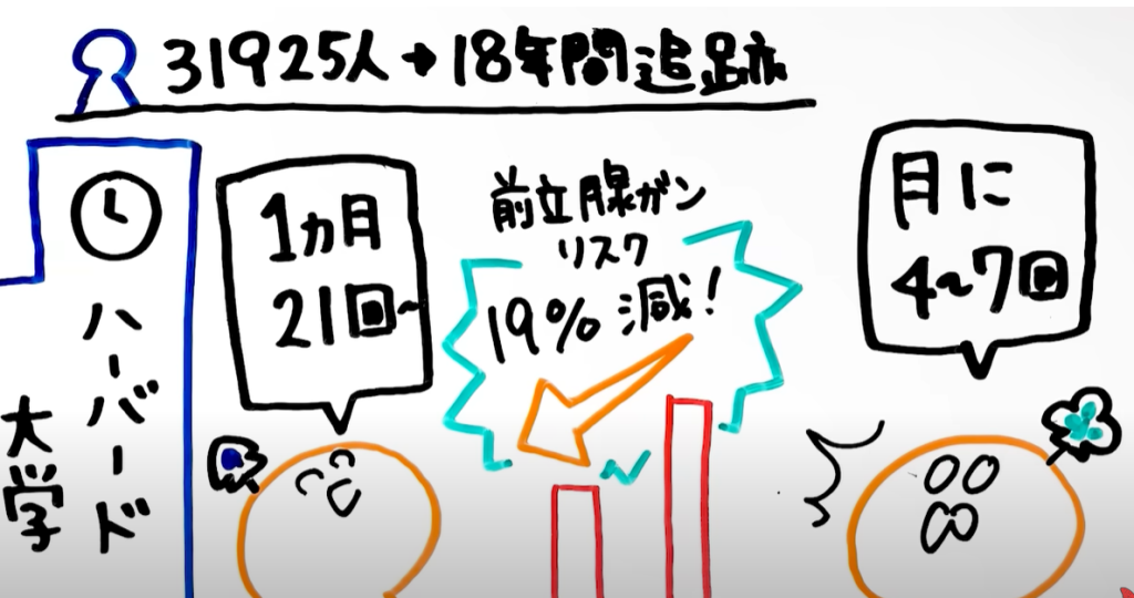 震惊！这个频率让90%的年轻人直呼受不了，关于冲冲次数那些事