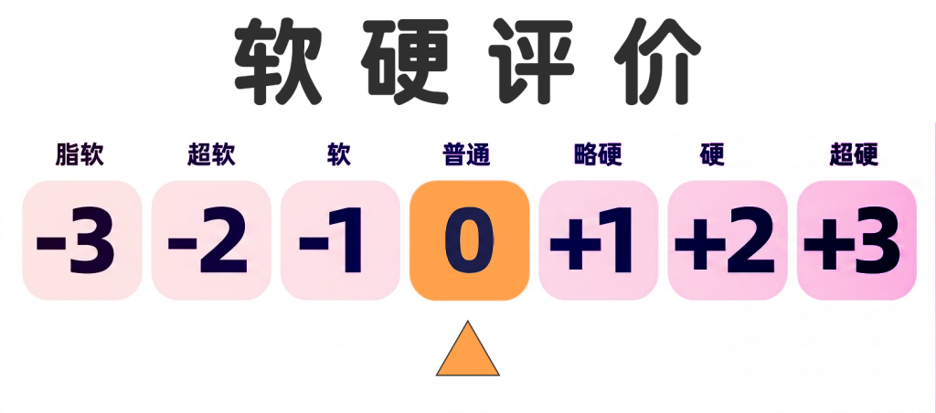 主打骑乘姿势的长腿小臀，实际用起来确实翘屁股厚乳更舒适？TMT—骑乘之臀测评