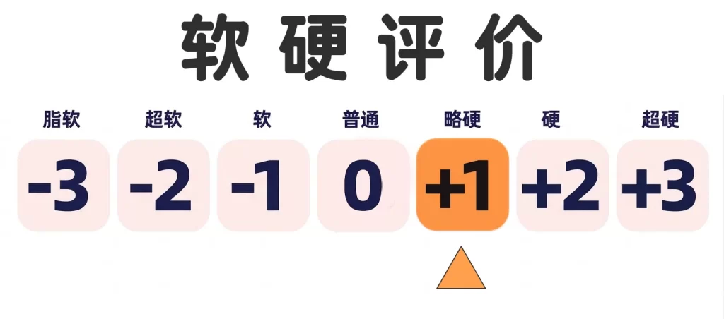 体位变化不大，但是屁股更大更圆更沉重！前门大颗粒剐蹭，后门却更松了。。。麻美优子二代测评