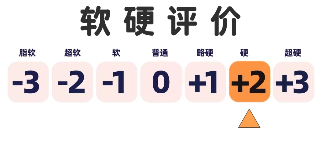 8条纵深小肉脊！小巧平滑的高刺激剐蹭体验。ride Japan—天国女仆透明版测评
