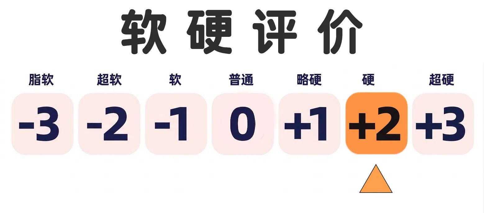 没落贵族的超紧致体验,这么紧还搭配了那么多大块设计？见习天使—琉璃川椿测评！