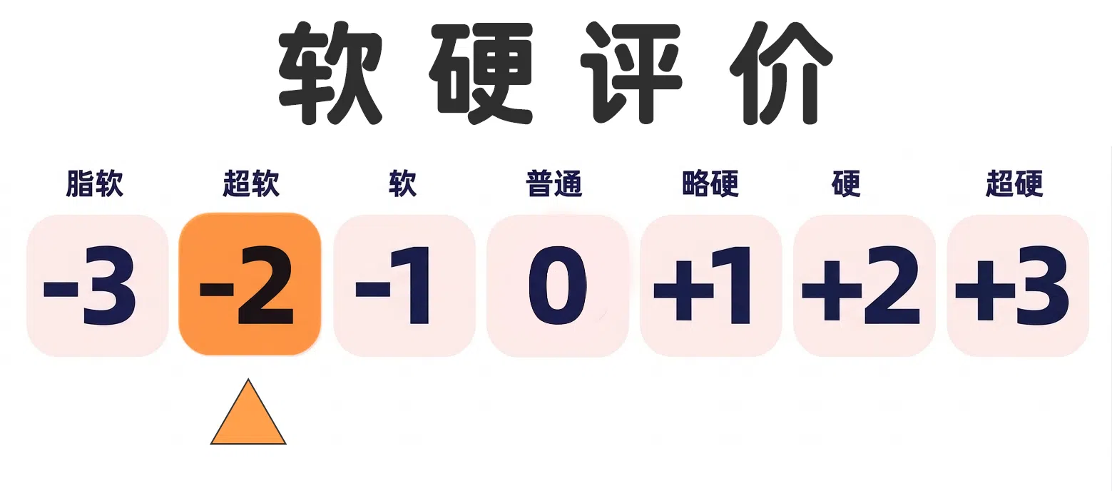 竟有如此可爱设计的果冻软臀，但为什么通道的使用寿命那么短？MOMOR—魅魔莉亚测评。