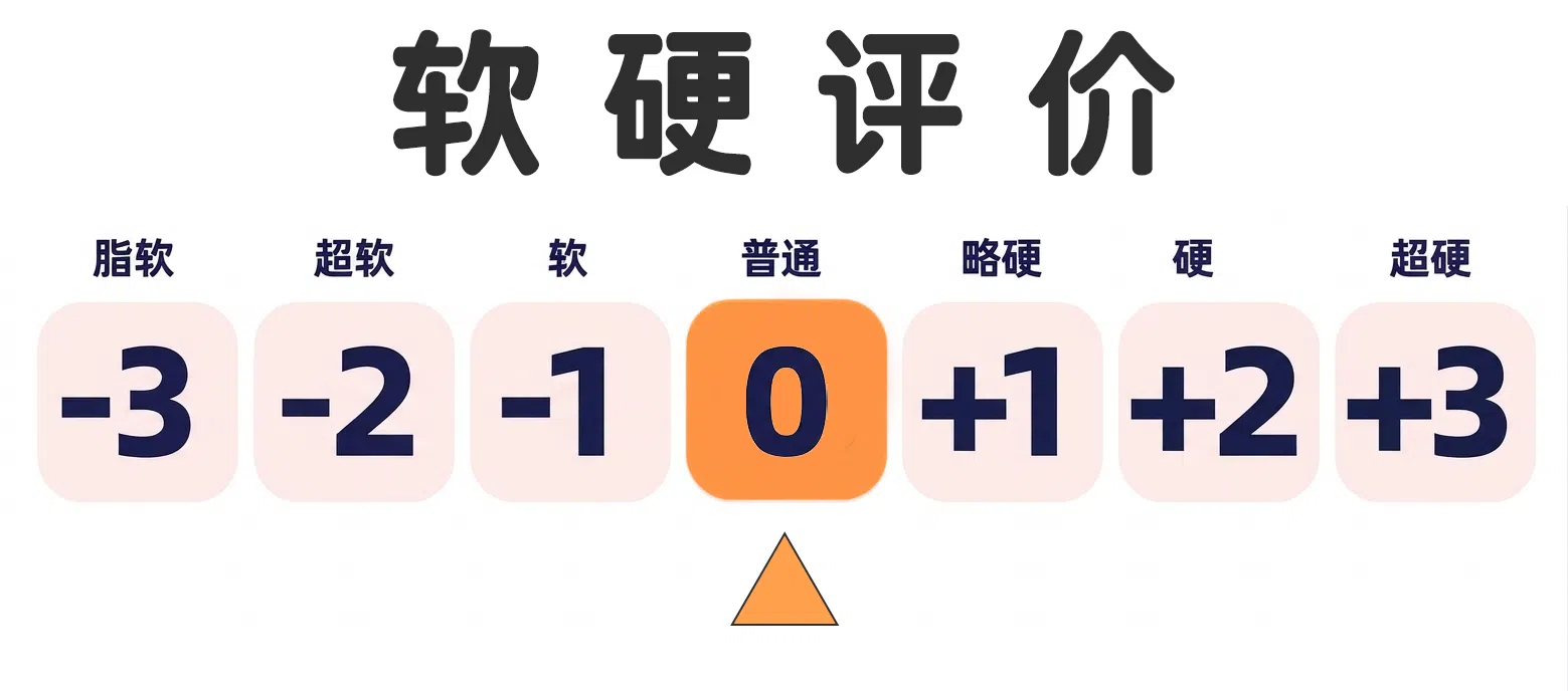 相当夸张的通道设计，以及非常独特的可拆卸设计，设计美学真给他玩明白了。tenga—filpzero（手动）测评