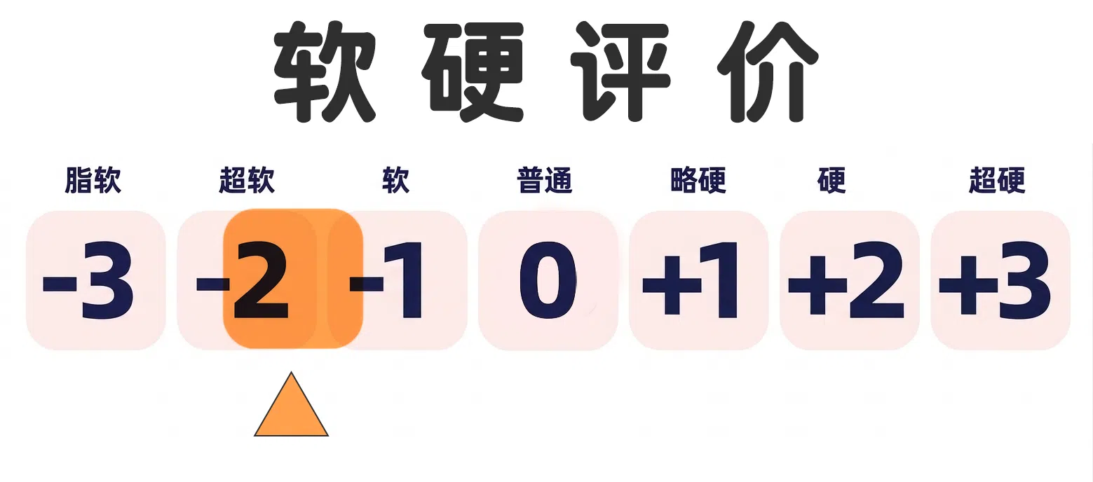 ooumai—水野女神测评,不错的柔软度以及厚实的内壁设计,但是为什么入口能出现这样的问题? ooumai—水野女神测评,不错的柔软度以及厚实的内壁设计,但是为什么入口能出现这样的问题?