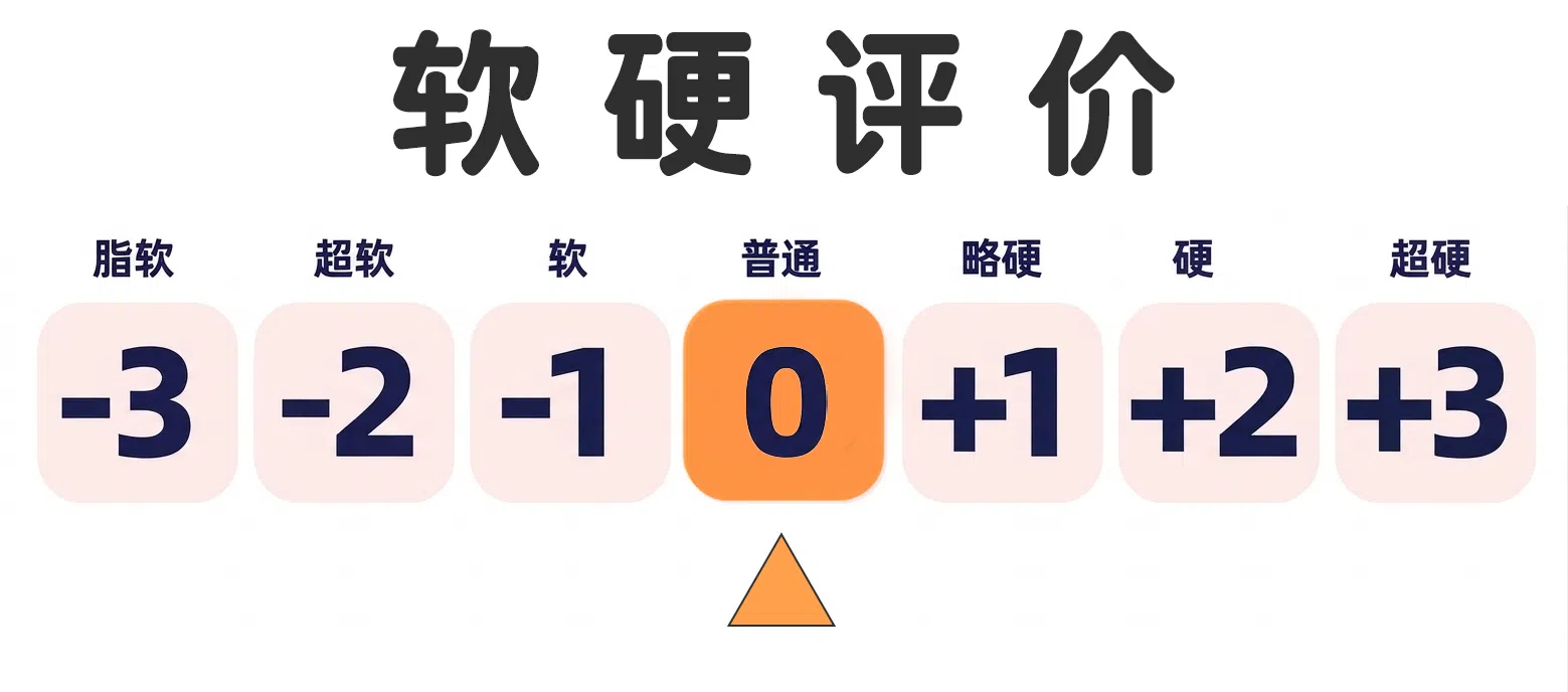 一条道走到黑,居然走通了?这款杯子把”没有花活”做成了优点。见习天使——伊娃测评 一条道走到黑,居然走通了?这款杯子把”没有花活”做成了优点。见习天使——伊娃测评