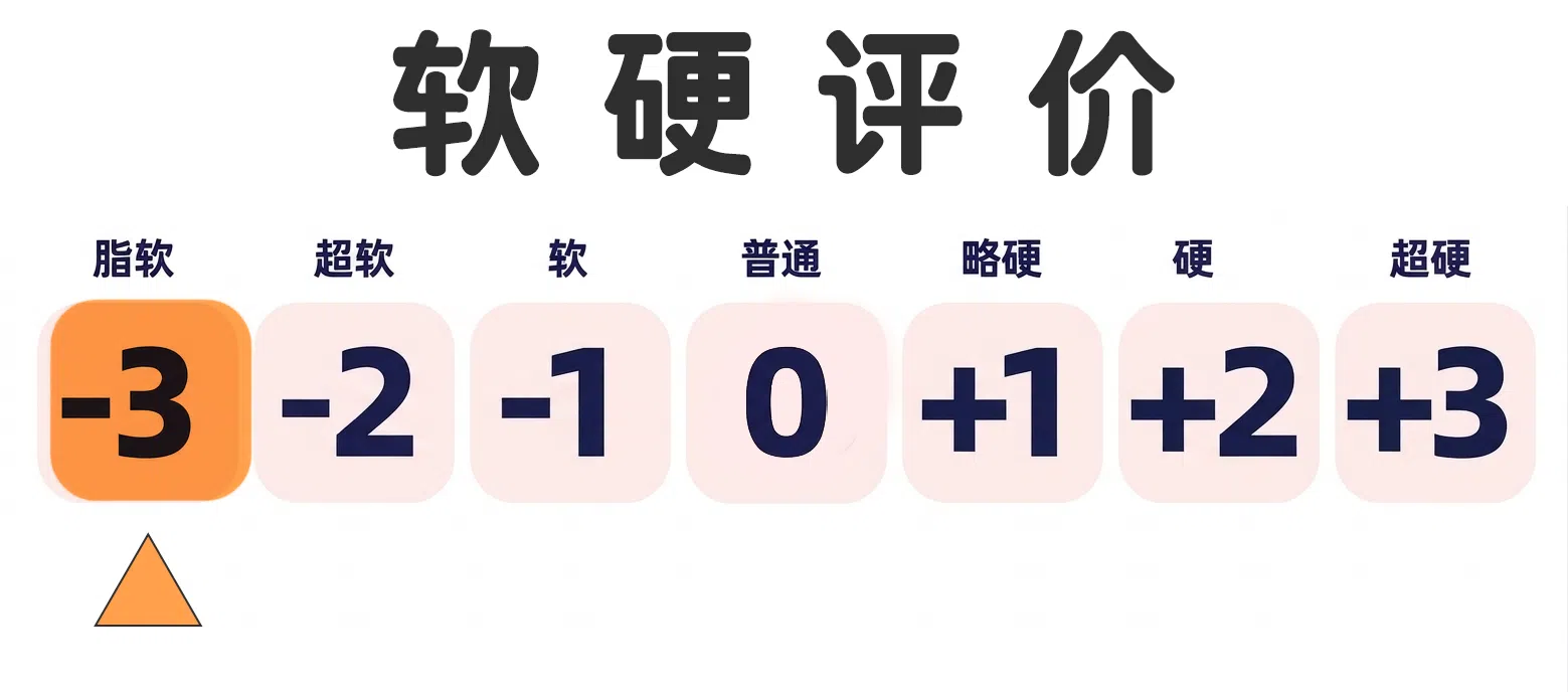 魔眼—宫濑二代测评!这才是,这才是真正的续作!延续了优秀的材料和舒适的慢玩体验。 20260812144655929-软硬评价-1.webp