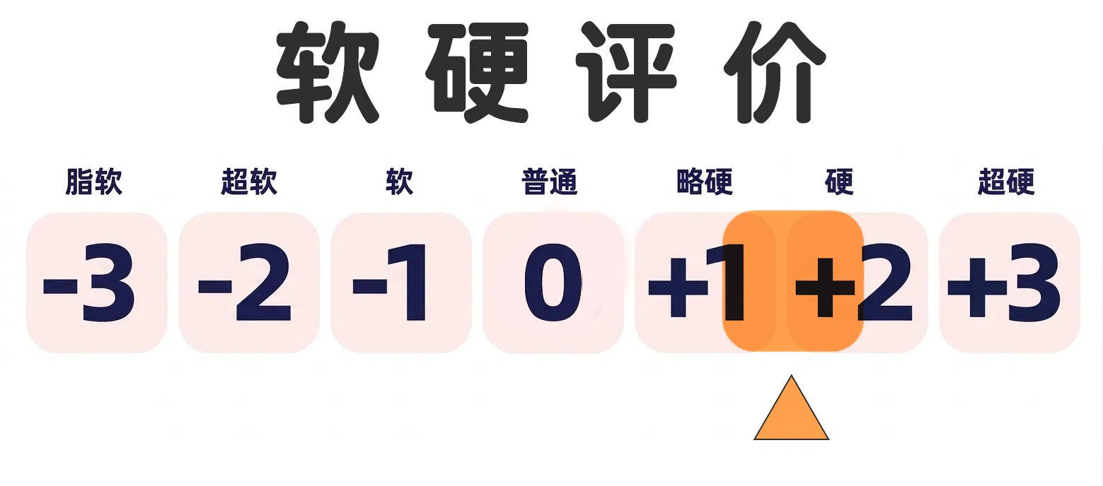GXP—白丝壁女手办款测评!兼顾观赏性和可用性为一体的硅胶类杯,可插类手办还在发力! 20260815175614747-软硬评价bs.webp