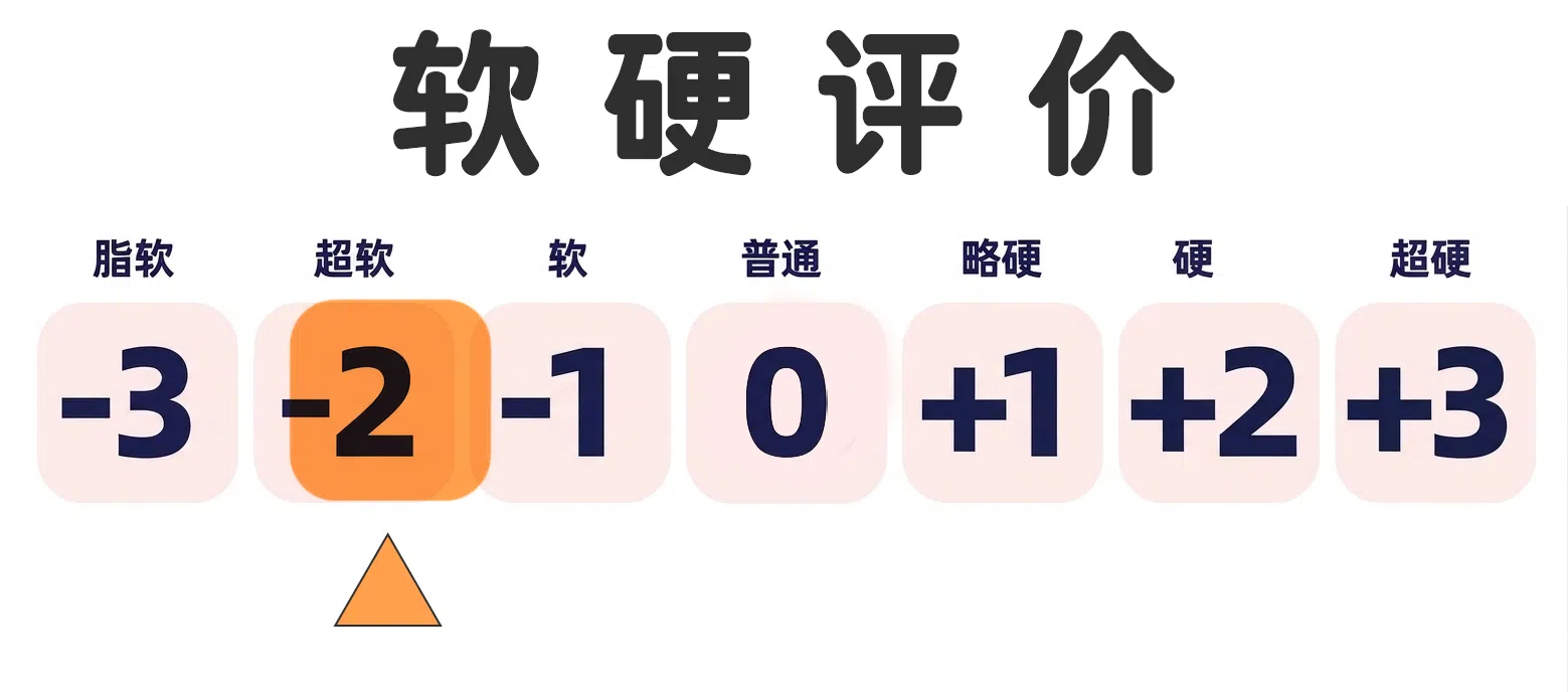 见习天使—枫与铃半身款pro测评!少见的通体柔软小半身?不同寻常的小褶皱慢玩体验! 20260907101106163-软度.webp