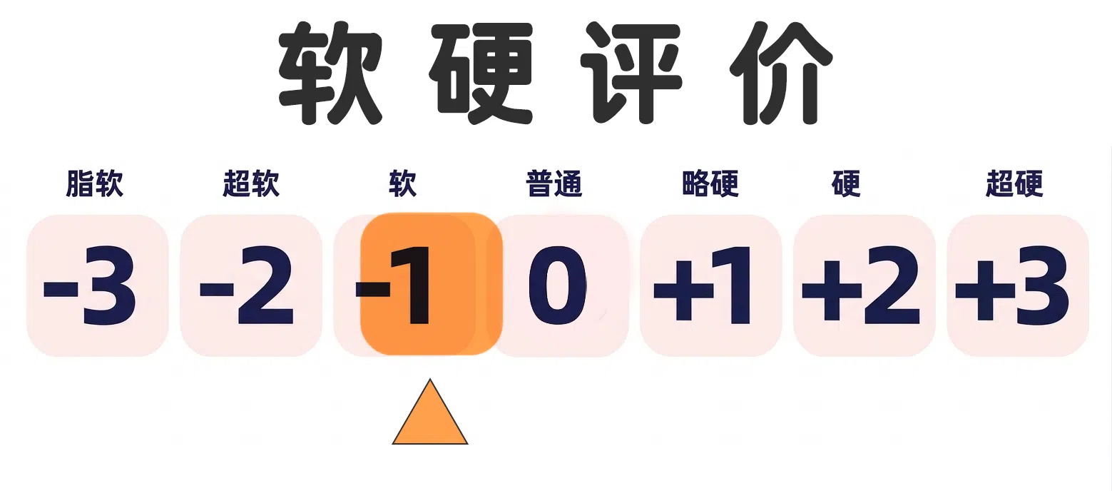20260909143825585-软硬评价-rj.webp